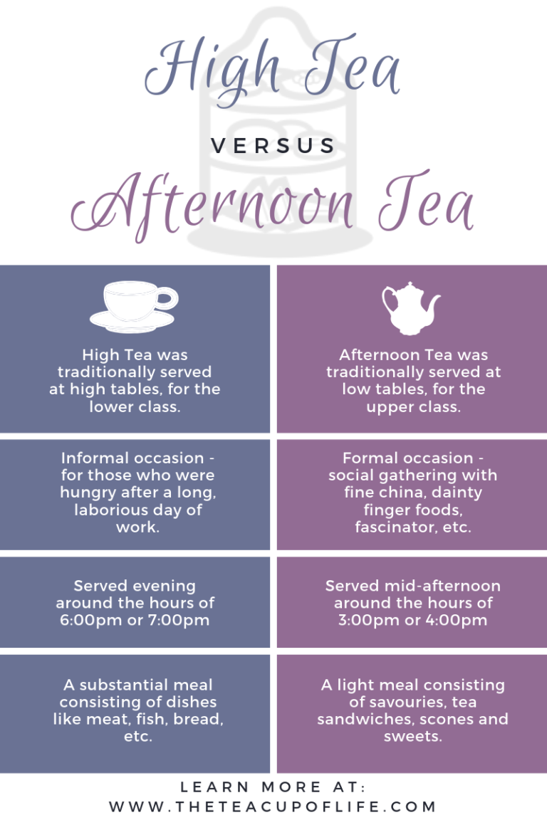 High Tea And Afternoon Tea Do You Know The Difference The Cup Of Life