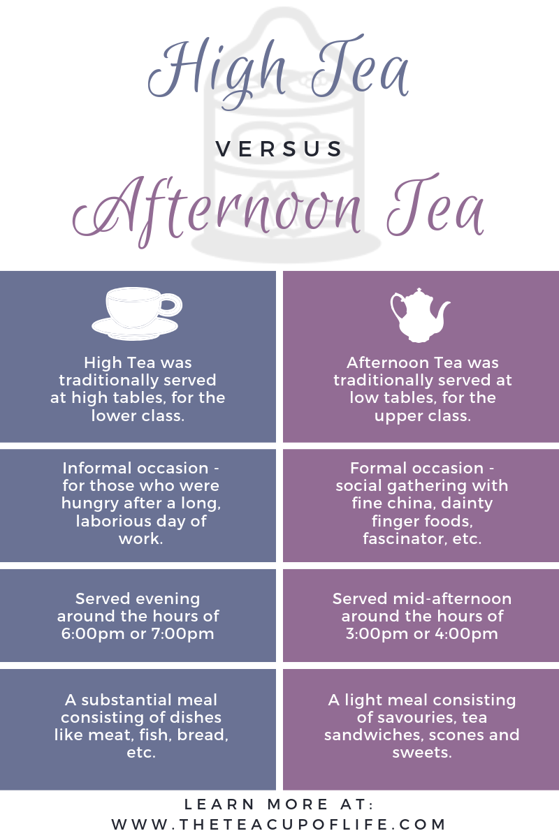 high-tea-vs-afternoon-tea-graphic-the-cup-of-life