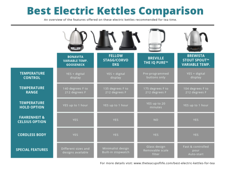 Best Electric Kettles for Tea Time The Cup of Life