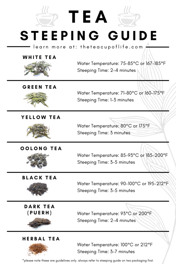 How To Make A Perfect Cup Of Tea With Loose Leaf Tea The Cup Of Life